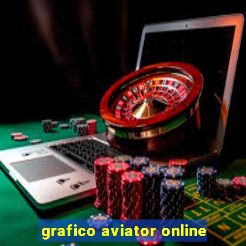 grafico aviator online